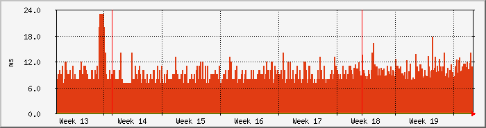 month